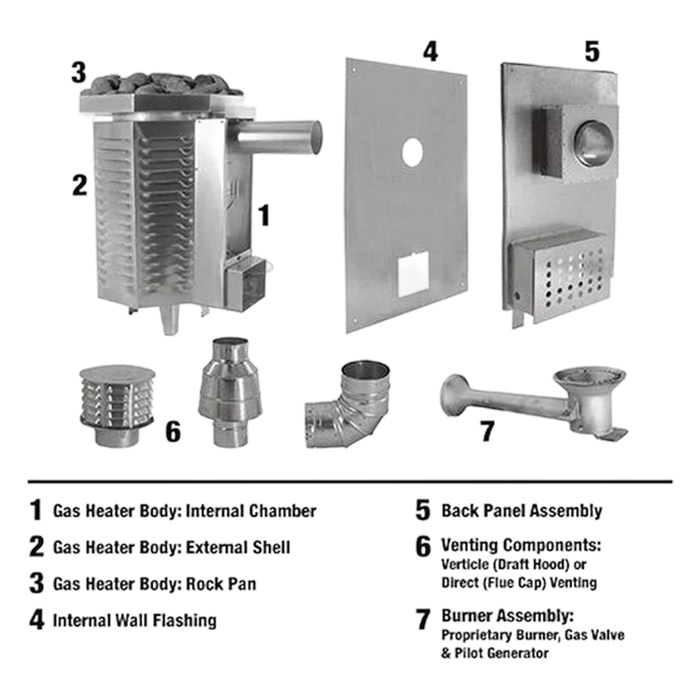 Scandia 40K BTU Gas Sauna Heater