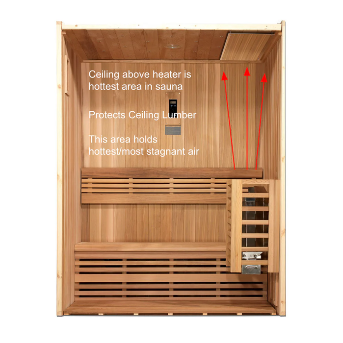 Sauna Shield Modular Sauna Heat Shield